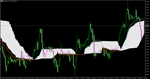 Corr Wilder EMA (fl)の表示画像